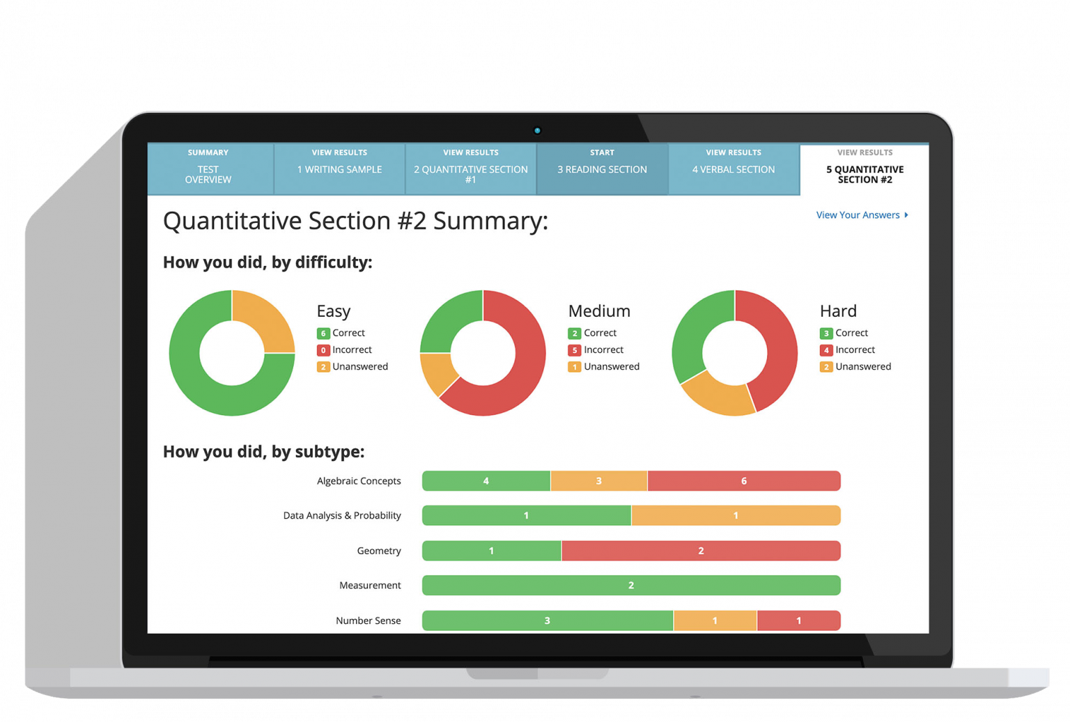Test Innovators for Tutors Test Innovators