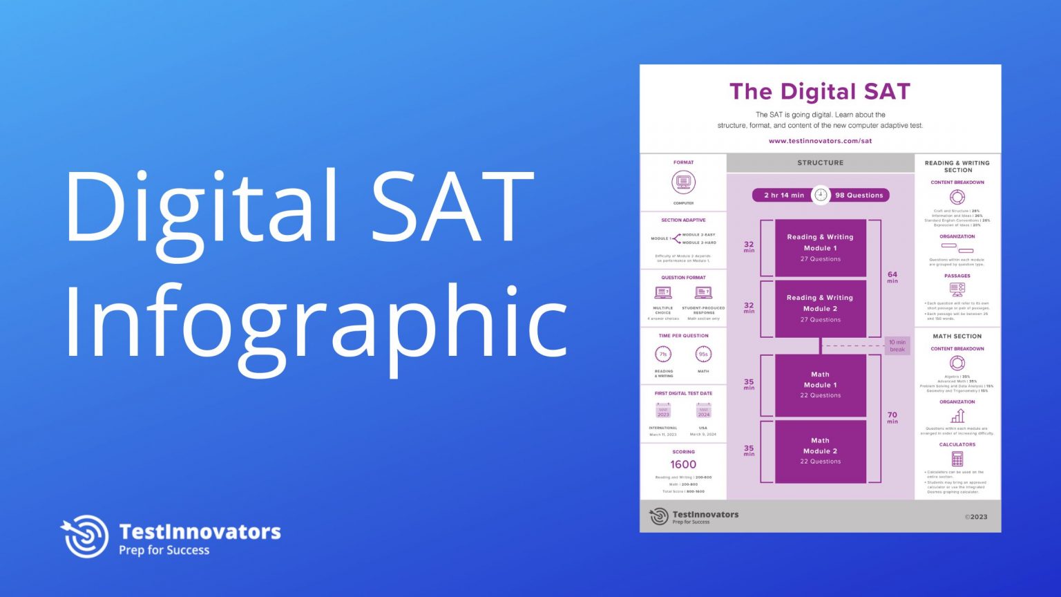 Digital SAT Infographic Test Innovators