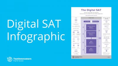 Digital SAT Infographic - Test Innovators