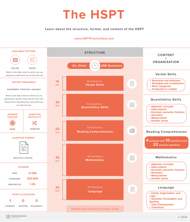 HSPT Infographic Test Innovators hspt-infographic-test-innovators