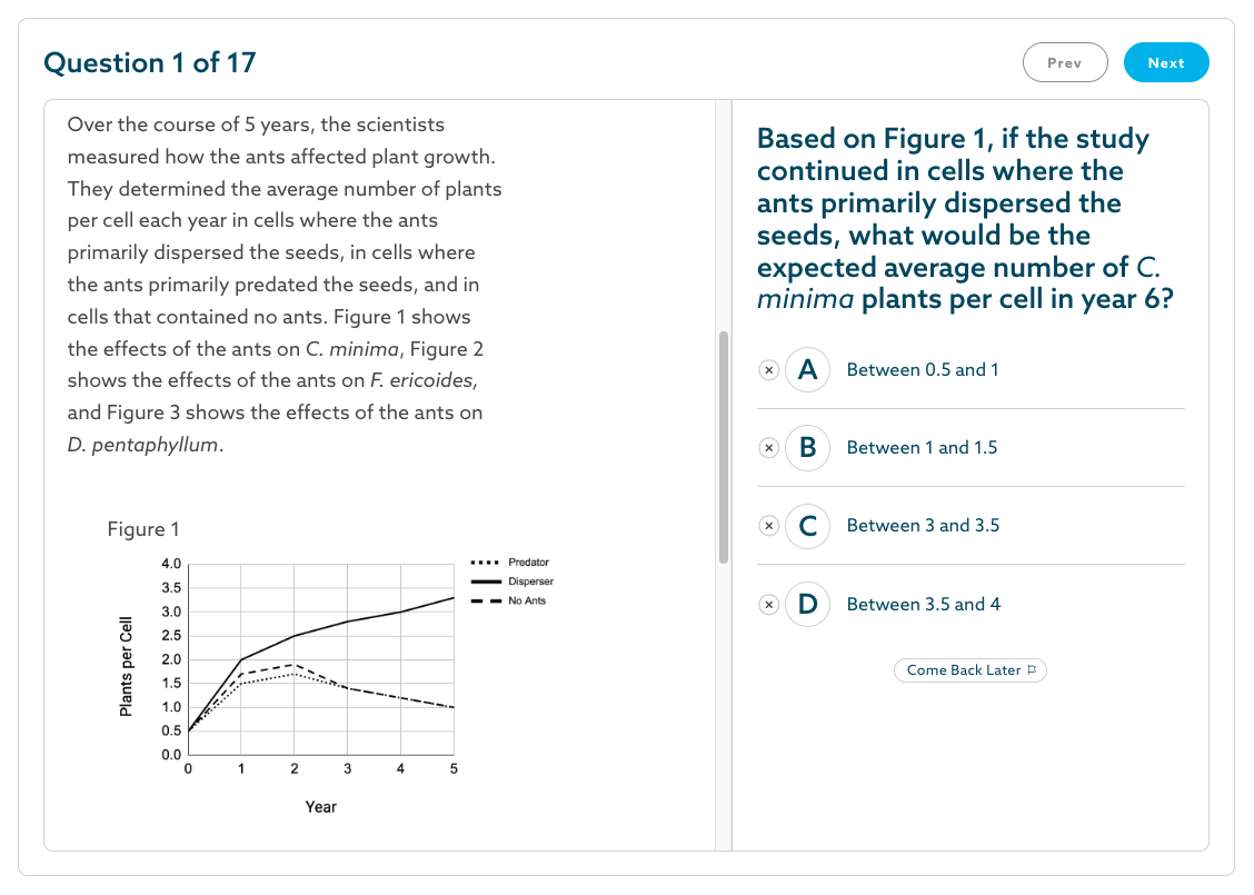 Test Innovators free ACT practice test Science question