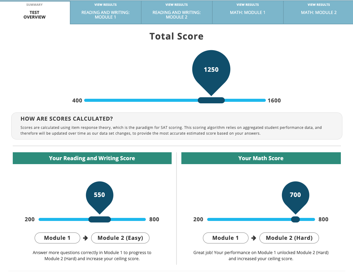 Test Innovators SAT Score Report Overview