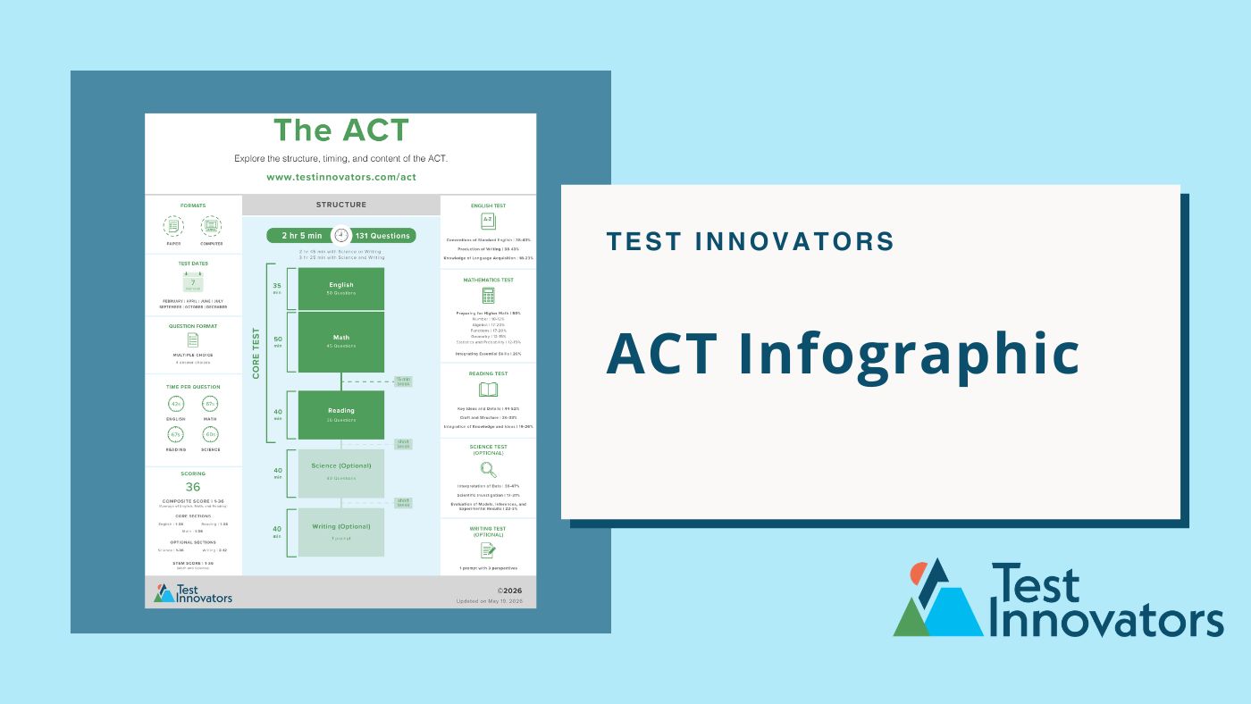ACT Infographic