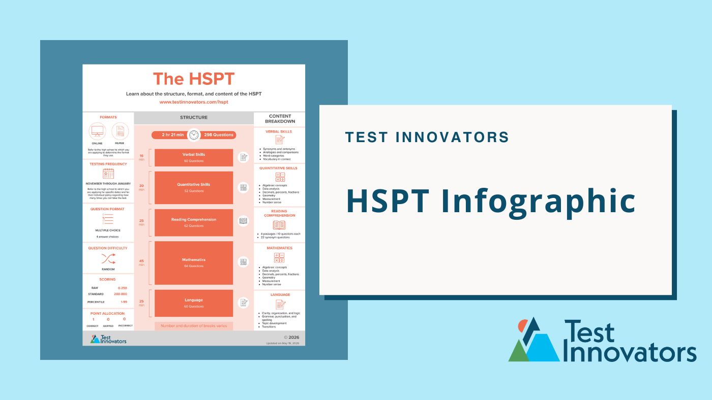HSPT Infographic
