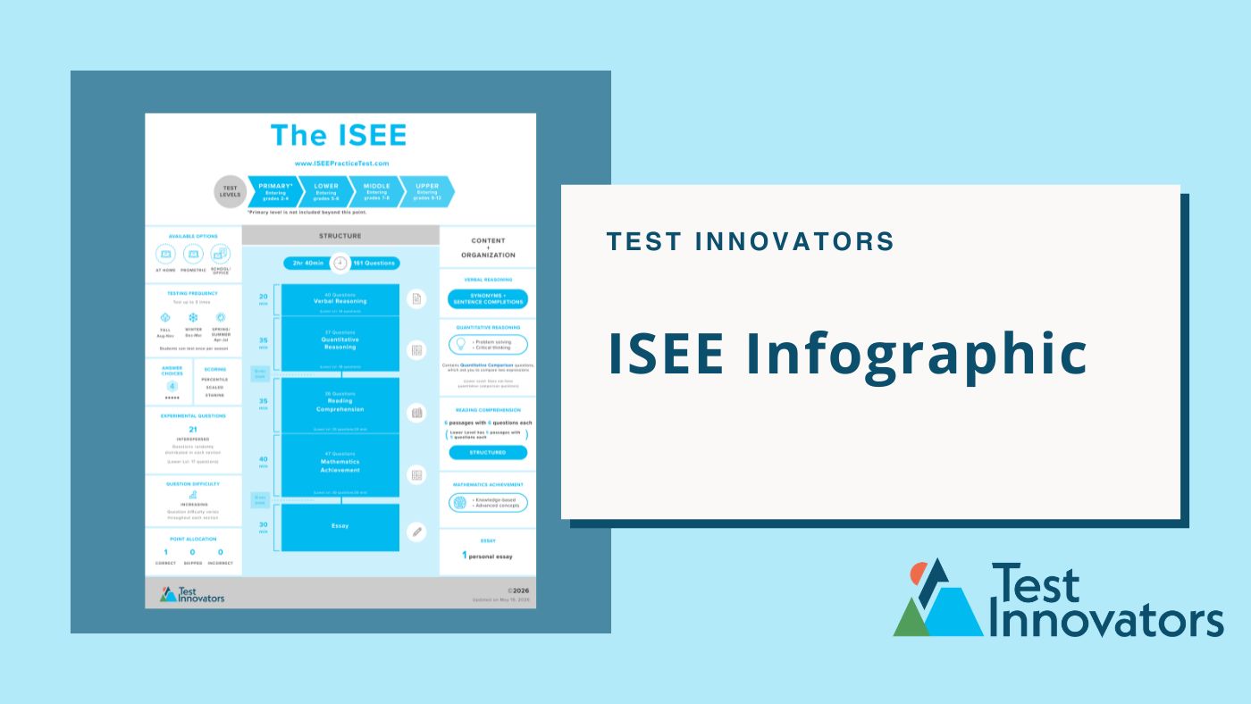 ISEE Infographic