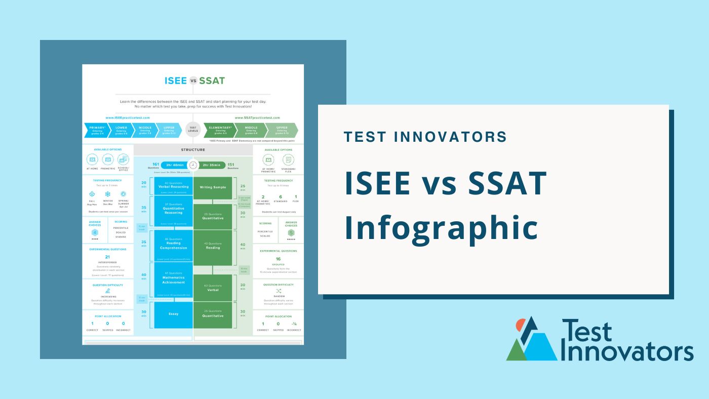 ISEE vs SSAT Infographic