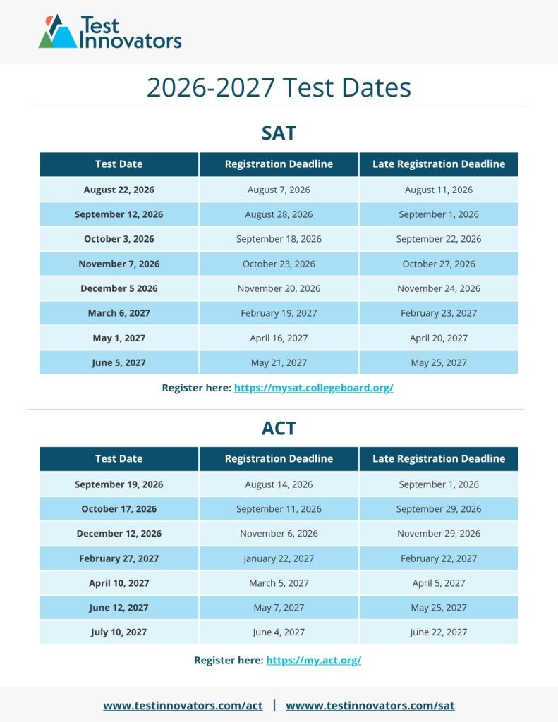 Info Packet Page 2 Thumbnail. Test Dates