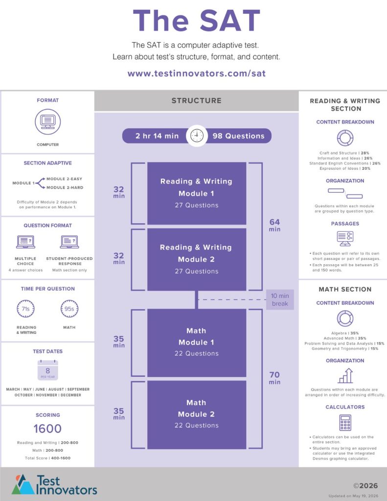 Info Packet Page 3 Thumbnail. SAT Infographic