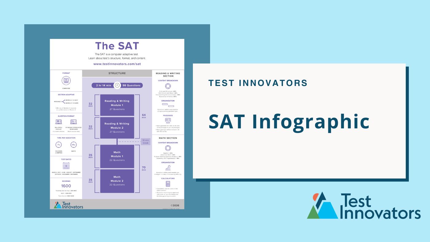 SAT Infographic