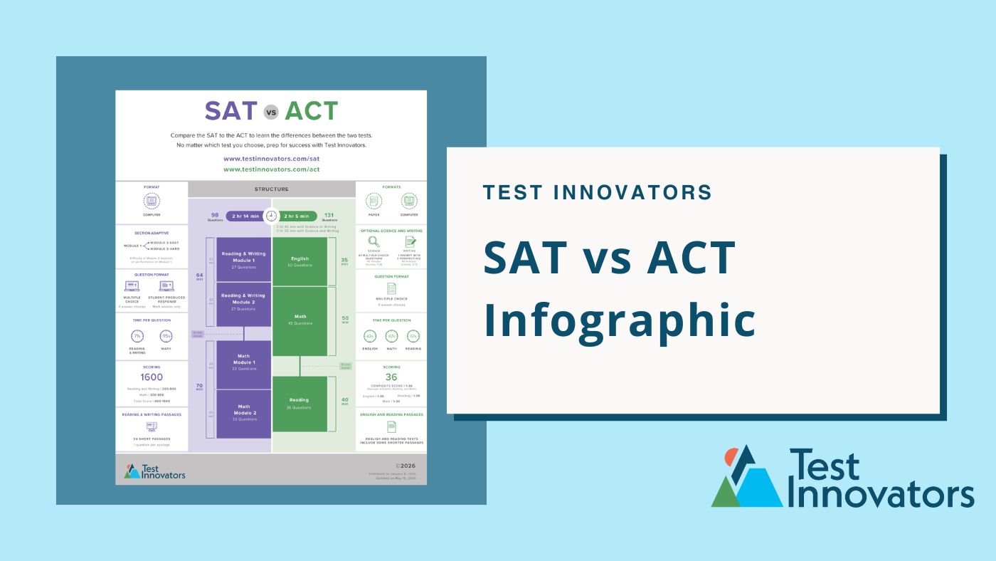 SAT vs ACT Infographic