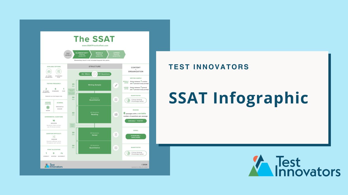 SSAT Infographic