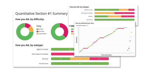 Ssat Target SSAT Practice Test by Test Innovators