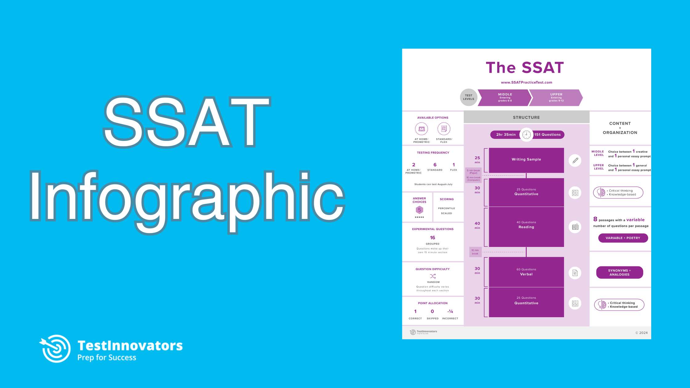 SSAT Infographic