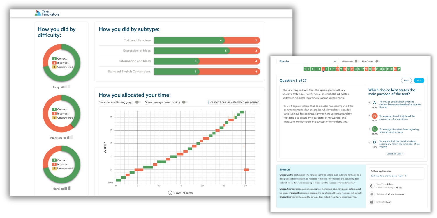 Test Innovators SAT module analysis and test question review