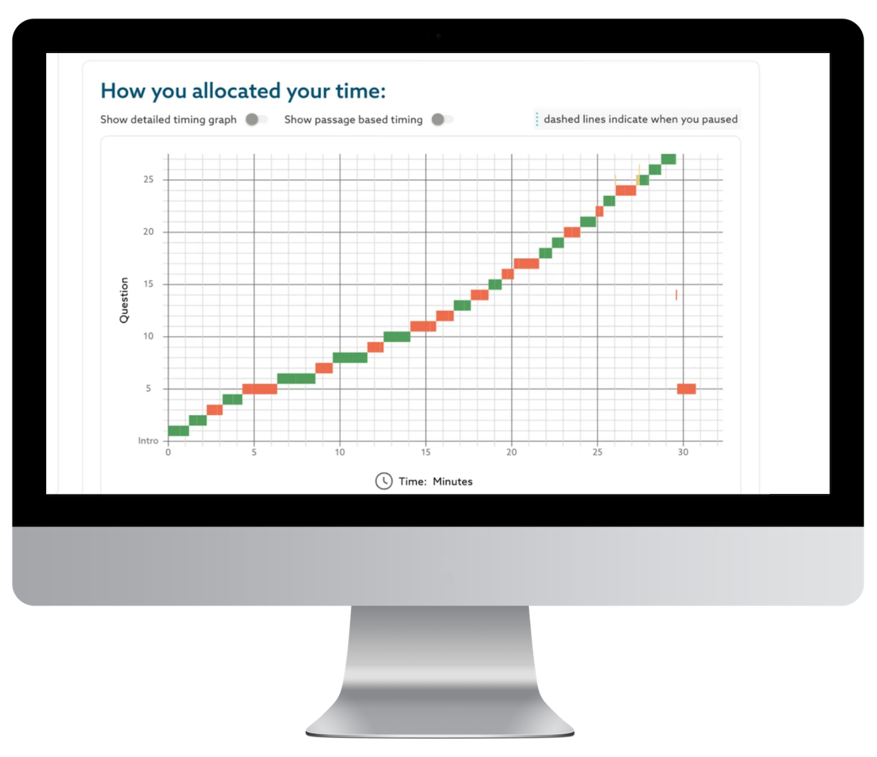 Test Innovators SAT Timing Management Graph