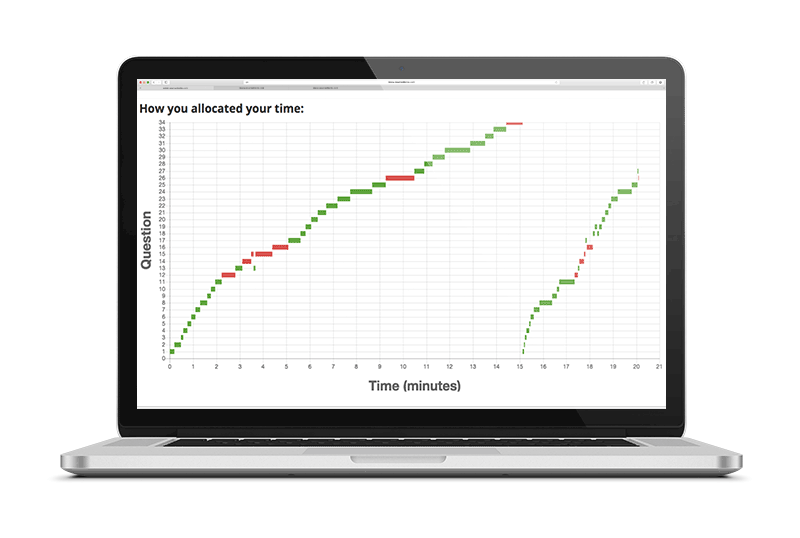 Scoring a Test Online ACT Practice Test by Test Innovators
