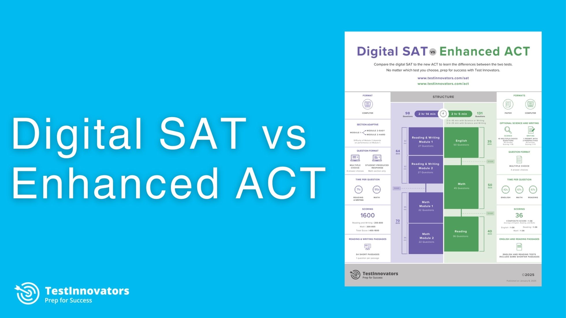 Digital SAT vs Enhanced ACT
