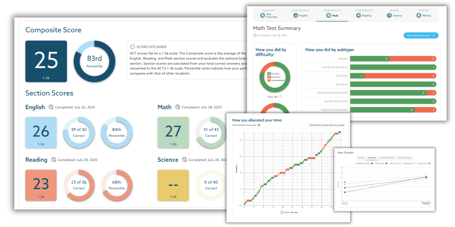 ACT Practice Test Analysis