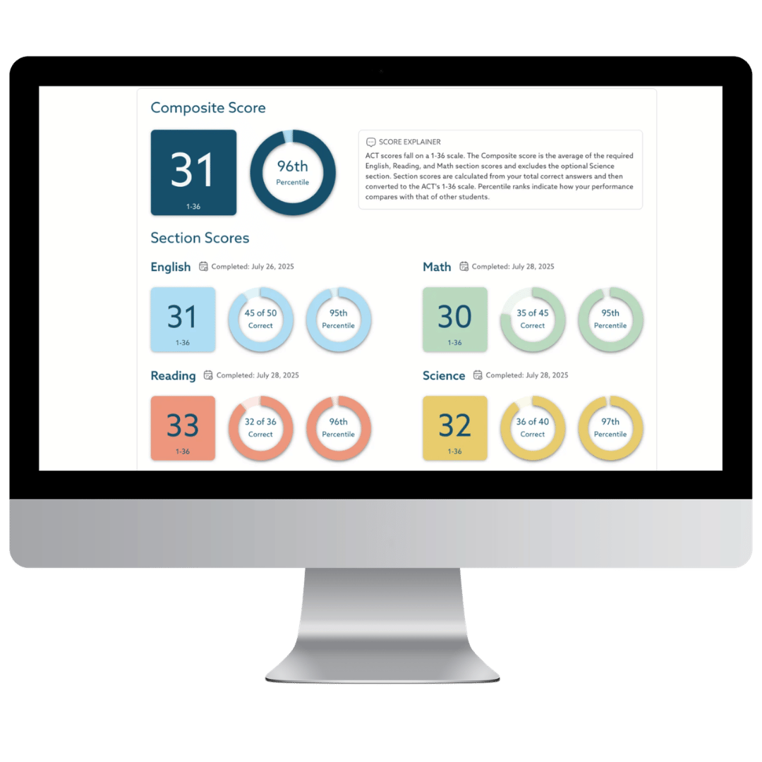 Test Innovators ACT Practice Test Score Report