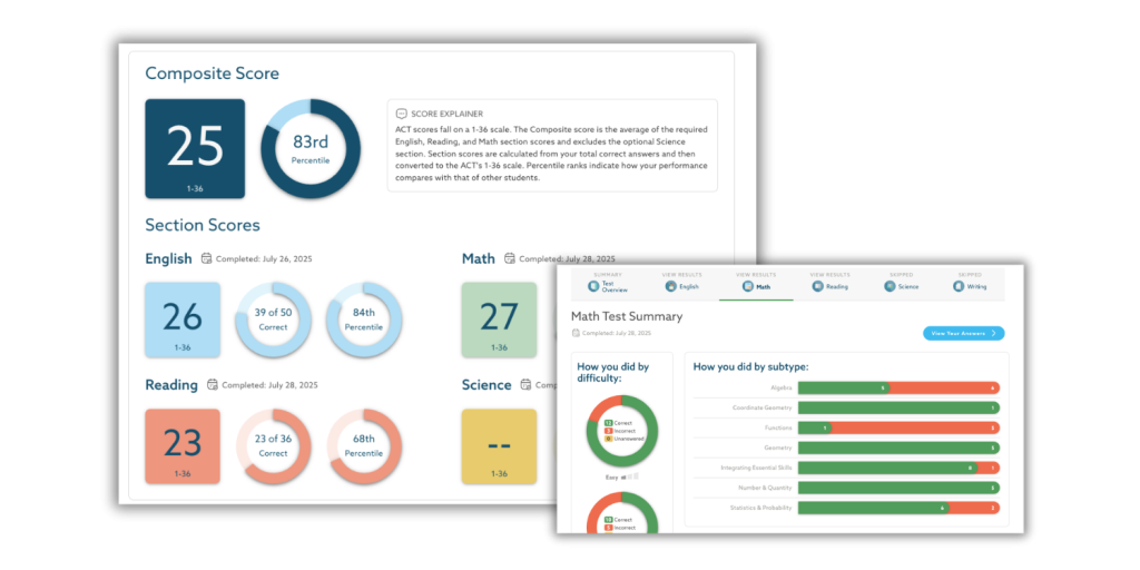 Test Innovators ACT practice test score report