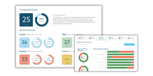 Test Innovators ACT practice test score report 